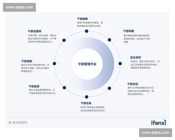 数字转型驱动产业升级与治理创新的高质量发展新路径实践研究